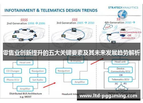 零售业创新提升的五大关键要素及其未来发展趋势解析 零售业创新提升的五大关键要素及其未来发展趋势解析
