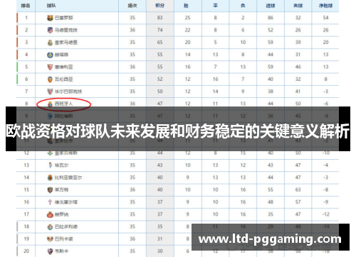 欧战资格对球队未来发展和财务稳定的关键意义解析