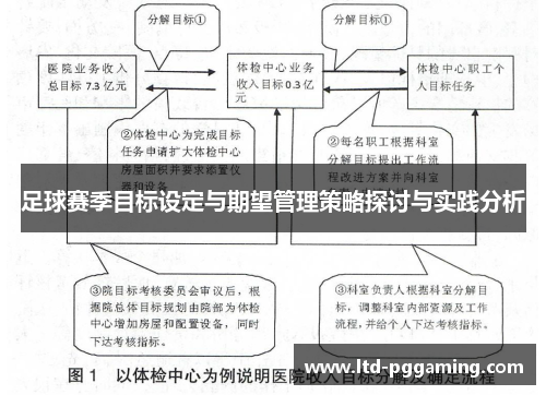 足球赛季目标设定与期望管理策略探讨与实践分析